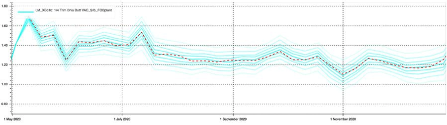 artcl_mcmarkets_m-farrand_201222-1