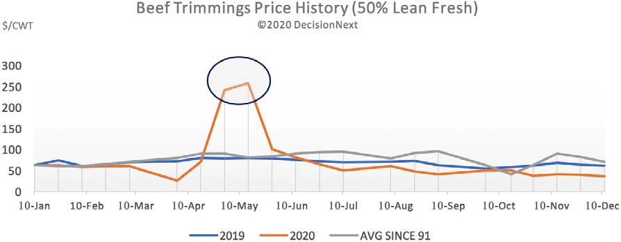 artcl_mcmarkets_m-farrand_201222