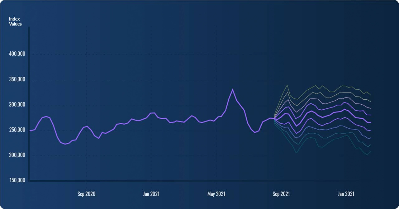 advertorial_211130___02_Range-Output