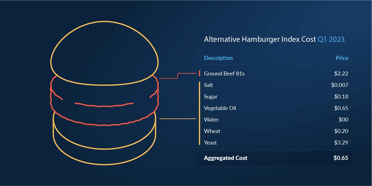 02_hb-index_inputs-100-1