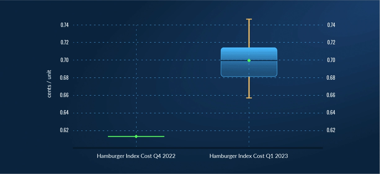03_hb-index_box-whiskers-100
