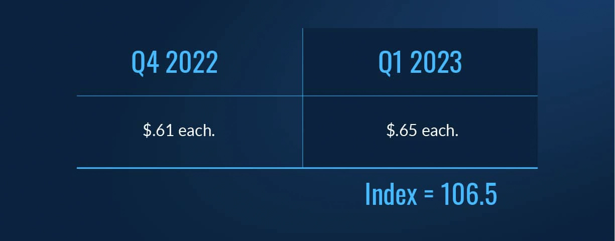 01_hb-index_index-q4-q1-chart-100-1