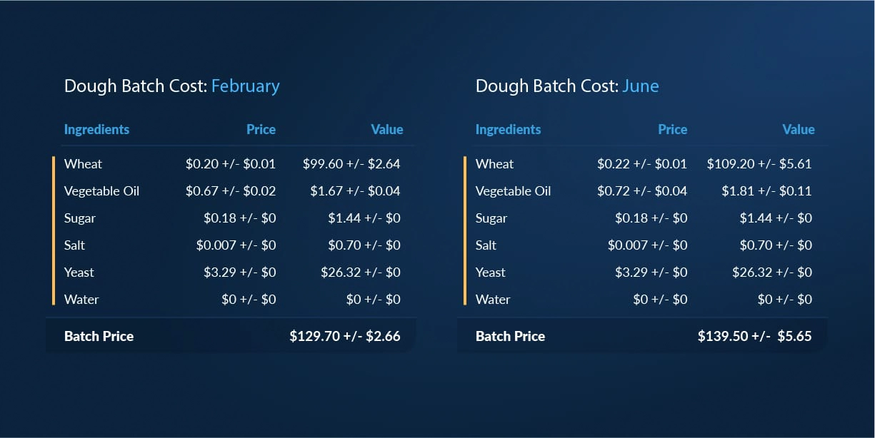 02_wb-index_inputs-100-1