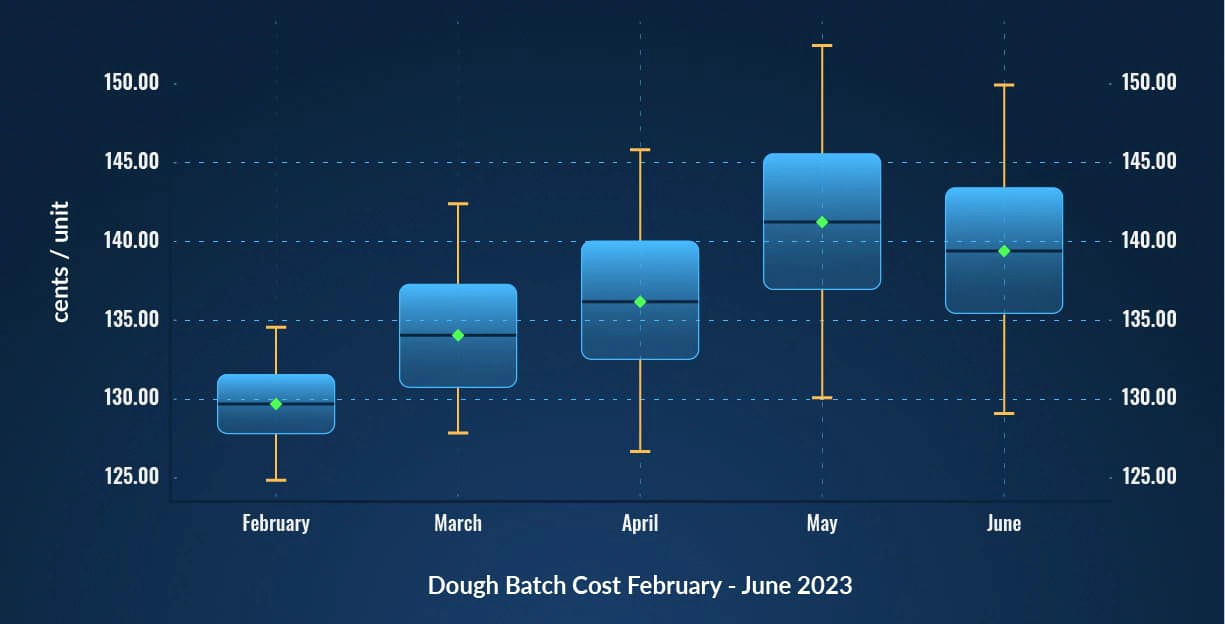 03_wb-index_box-whiskers-100