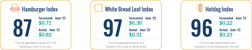 dn_indices_may2023-1