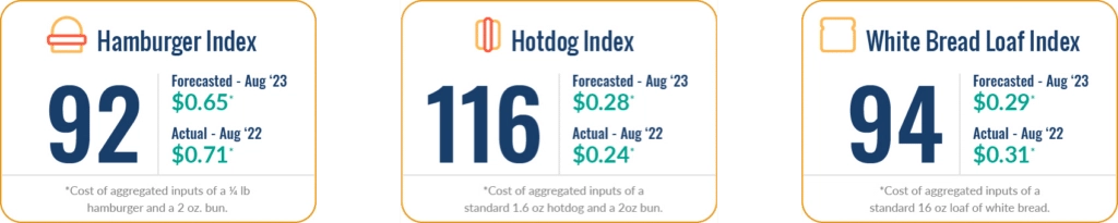 fig1_aug23_indices-1024x205