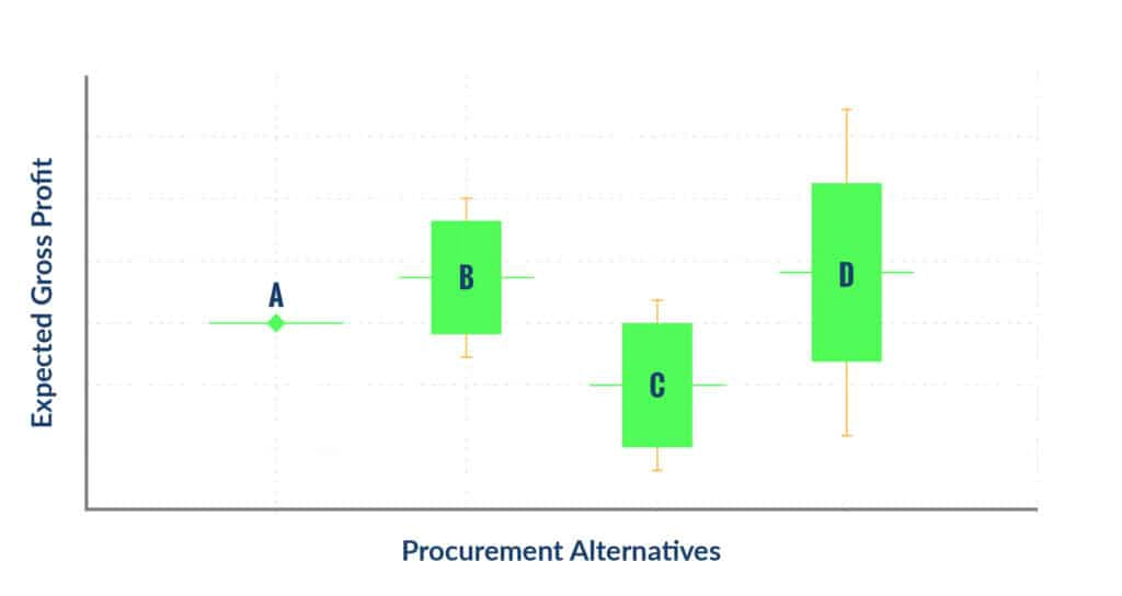 01_Procurement-Alternatives_fig-1@2x-100-1024x544