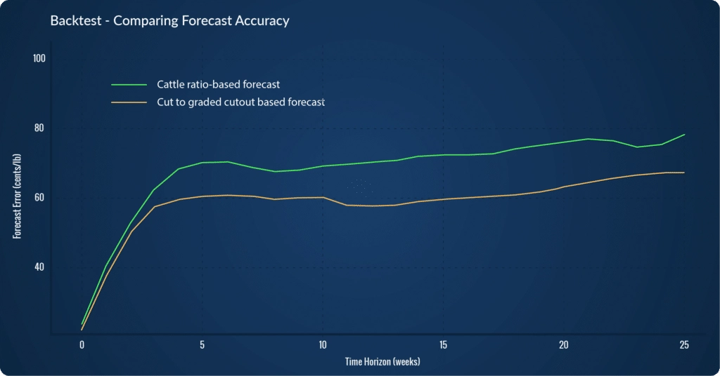 fig_03_backtest_forecast_accuracy@2x-1024x536