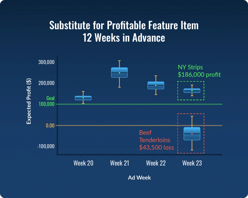 03_winning-strips@2x-1024x819