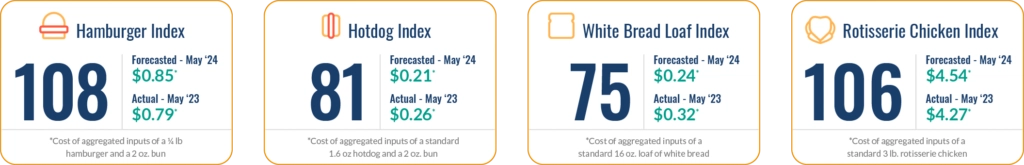Fig1_dn_indices-apr2024-1024x165