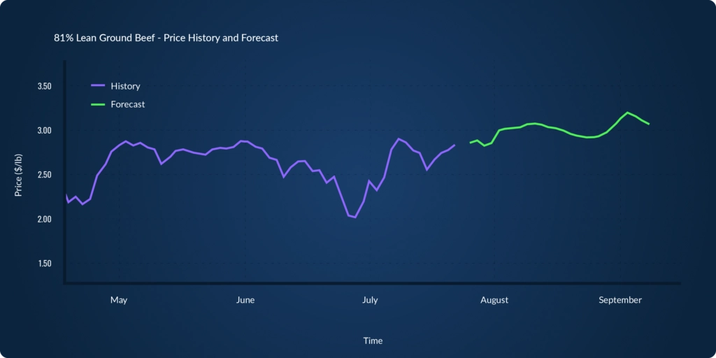 Fig2-LeanGB-Price-History-Forecast@2x-1024x512