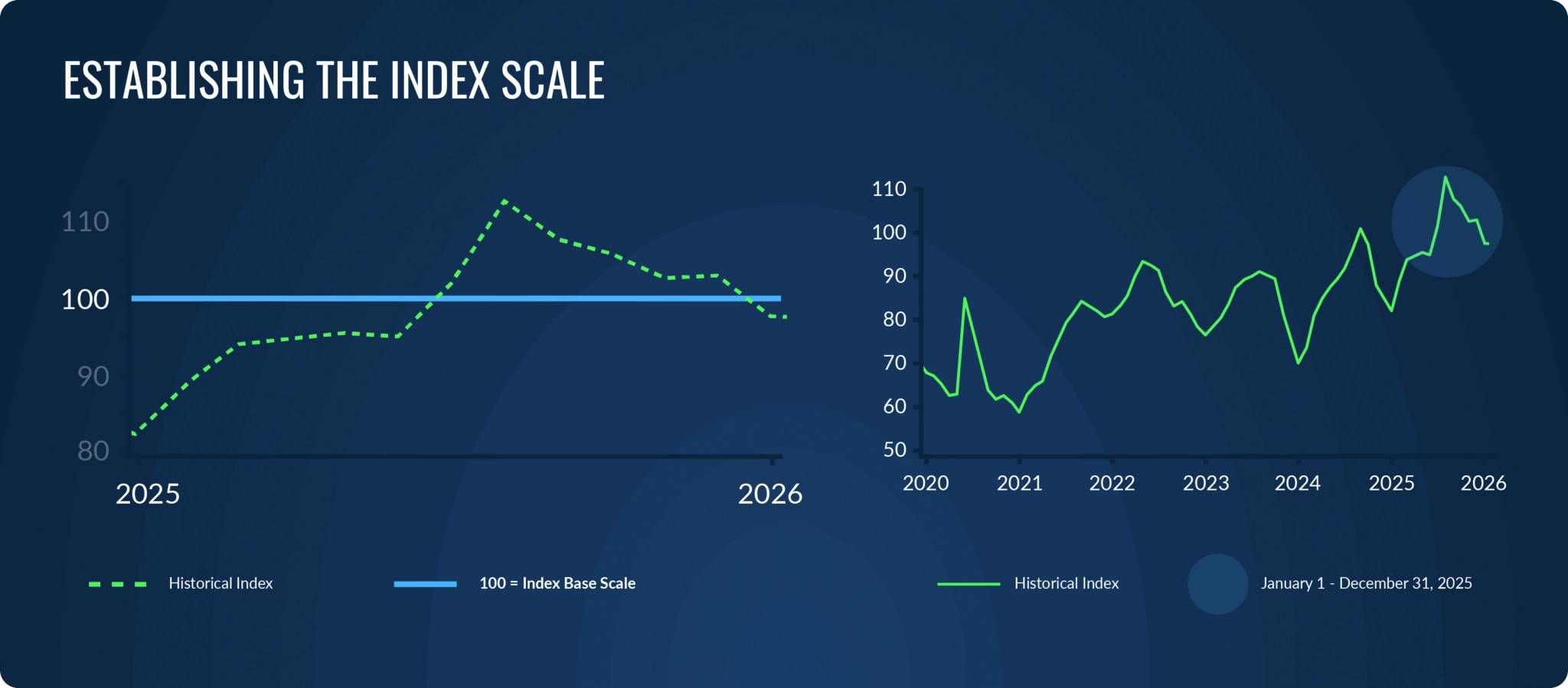 finished goods index scale 2026
