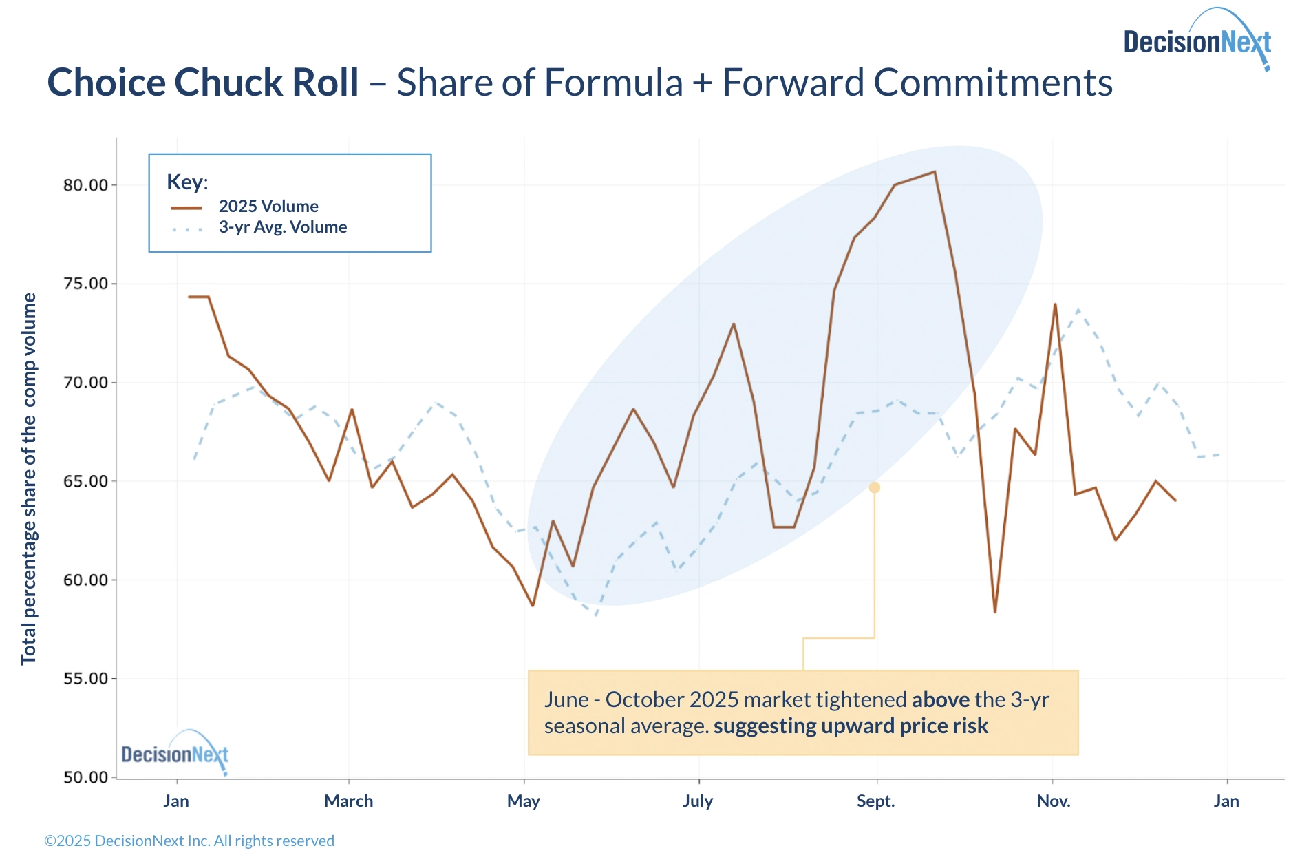 fig1-make-better-beef-decisions