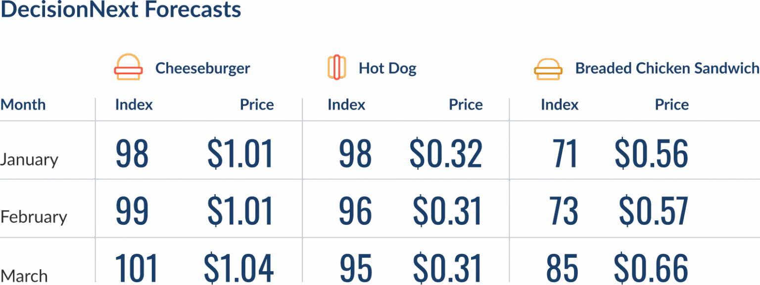 fgi-forecasts-260114