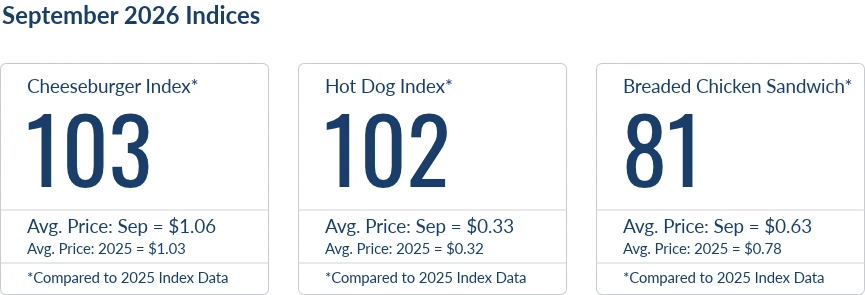 September 2026 Index Values September 2026 index values.