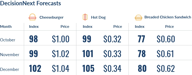 DecisionNext Forecasts October - December September 2026 index values and DecisionNext forecasts for October through December.