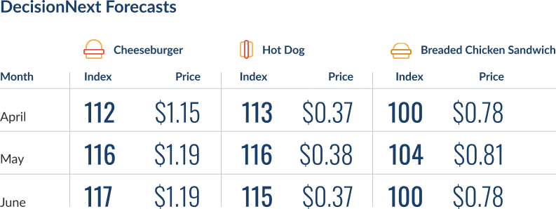 DecisionNext forecast numbers for April May and June of 2026