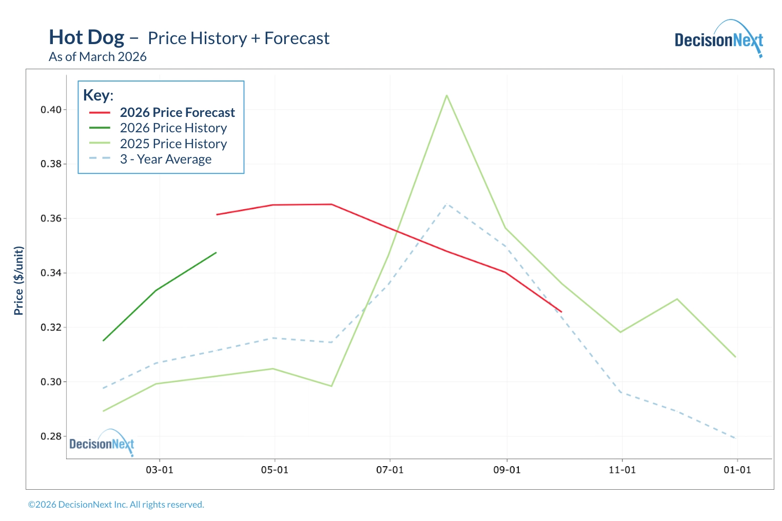 fig-4_fgi-2026-01-jan