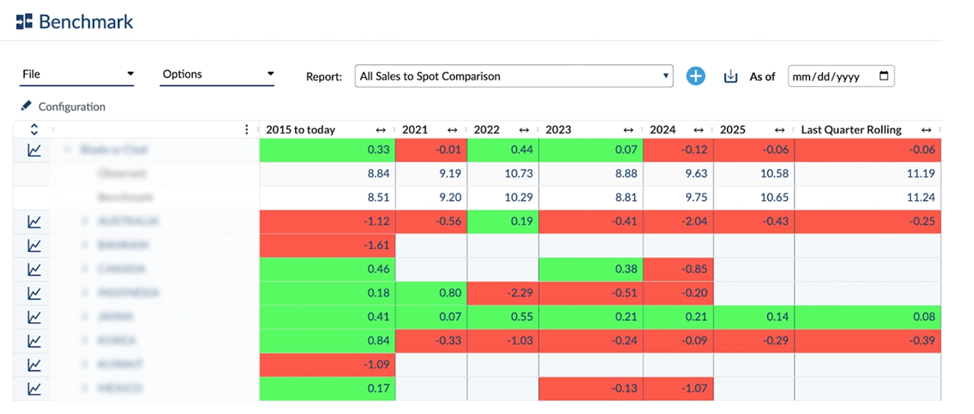 Figure 01 MarketBenchmark (Benchmark) screen 